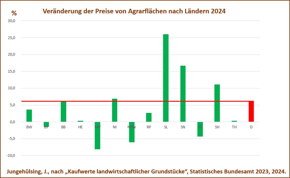 Bodenpreise_2024.jpg