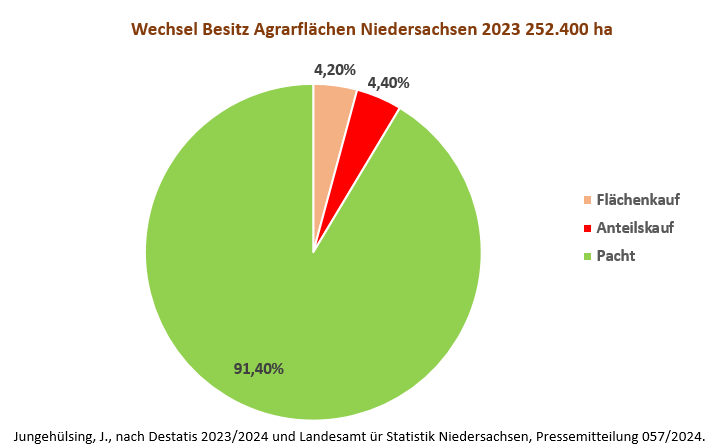 grafik1_niedersachsen.png